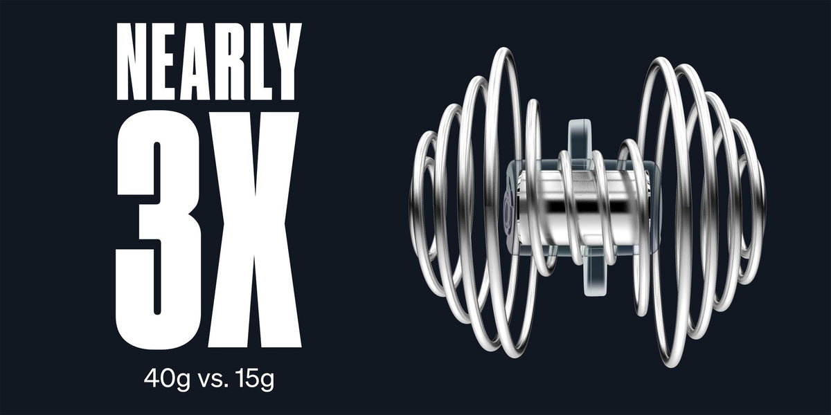 The weighted core · 40g vs 15g